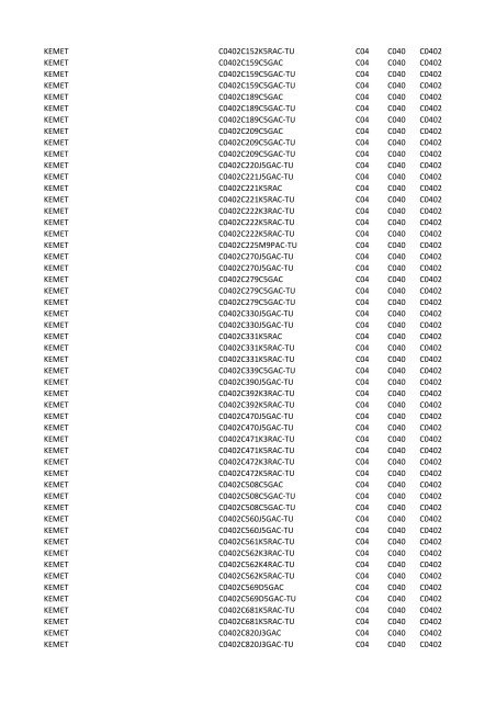 Manufacturer PartNumber Serv Prefix3 Prefix4 Prefix5 KEMET ...