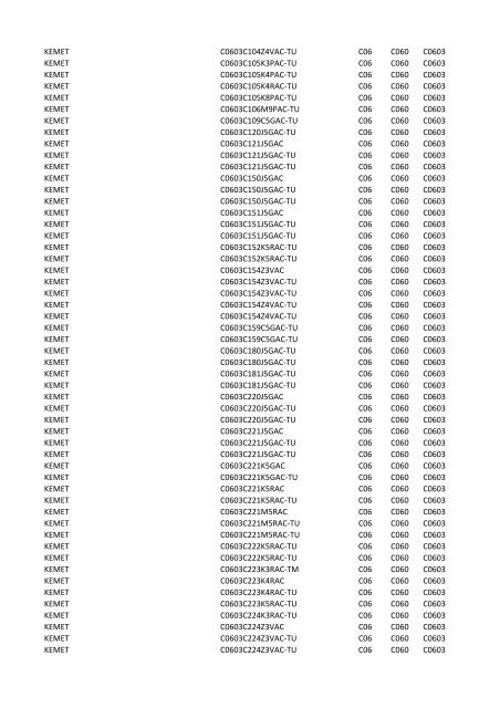 Manufacturer PartNumber Serv Prefix3 Prefix4 Prefix5 KEMET ...