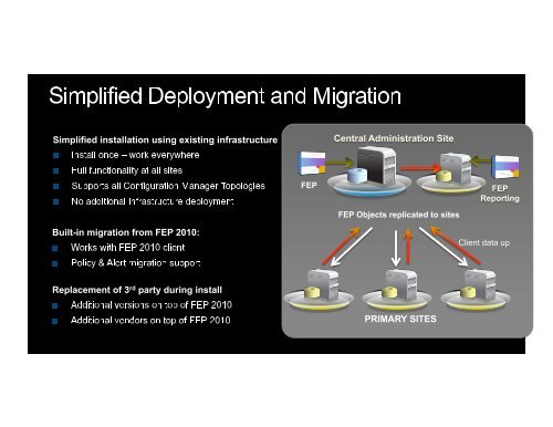 ForeFront Endpoint Protection Overview