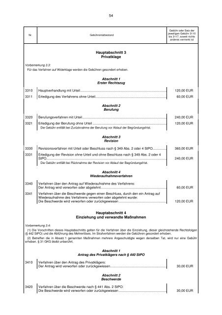 Gerichtskostengesetz (GKG)