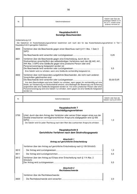 Gerichtskostengesetz (GKG)