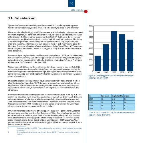 Trendrapport 2008 - DK-Cert