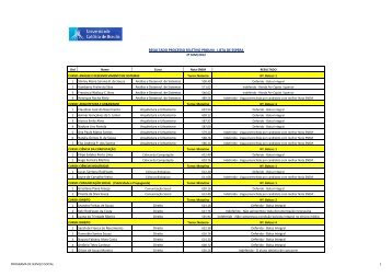 RESULTADO PROUNI 2Âº SEM-2012 - LISTA DE ESPERA Presencial