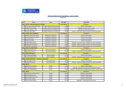 RESULTADO PROUNI 2Âº SEM-2012 - LISTA DE ESPERA Presencial