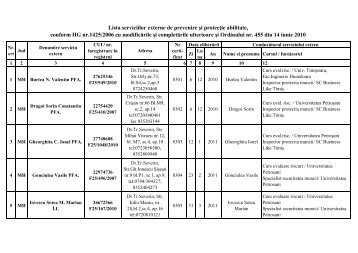 Servicii externe de prevenire si protectie abilitate ... - ITM Mehedinti