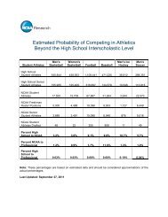 Estimated Probability of Competing in Athletics Beyond High School