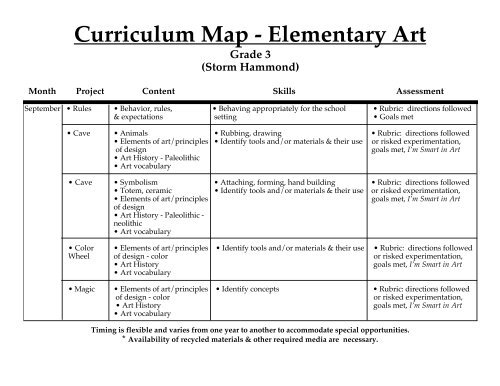 Curriculum Map Examples Elementary Curriculum Map - Elementary Art