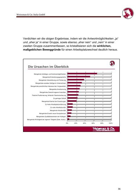 Download - Weissman & Cie. Italia Srl