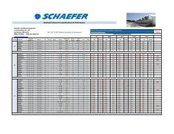 Slantwall Exhaust Fan Specifications - Schaefer Ventilation Equipment