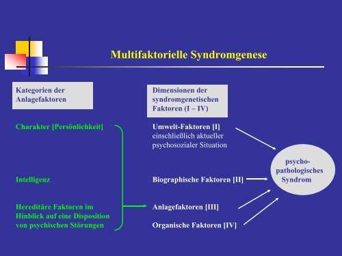 Psychopathologie - Medizinische UniversitÃ¤t Graz