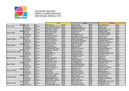 Individual - FITA