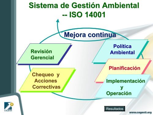 Gestion Ambiental CEGESTI.pdf