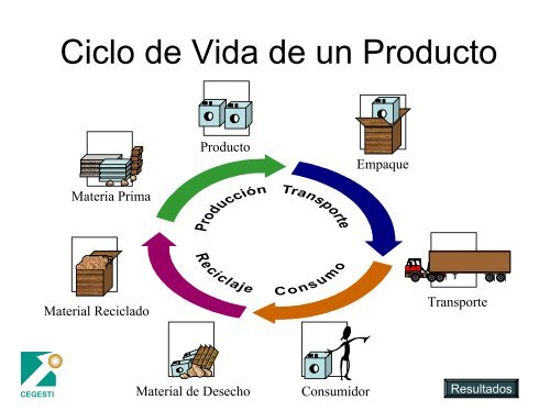 Gestion Ambiental CEGESTI.pdf