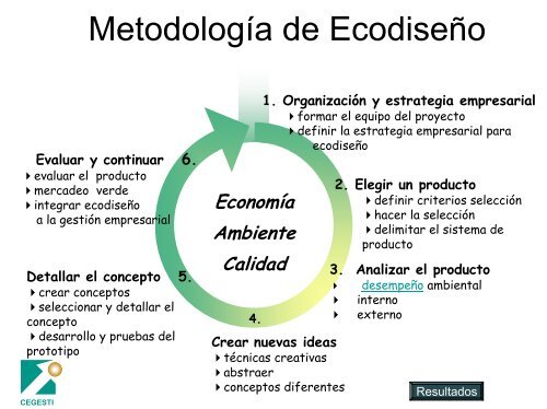 Gestion Ambiental CEGESTI.pdf