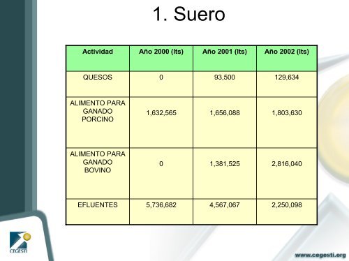 Gestion Ambiental CEGESTI.pdf