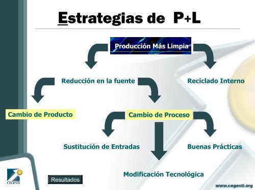 Gestion Ambiental CEGESTI.pdf