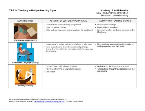 Adapting Activities for Various Learning Styles - Academy of Art ...
