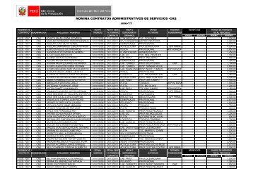 NOMINA CONTRATOS ADMINISTRATIVOS DE ... - Imarpe