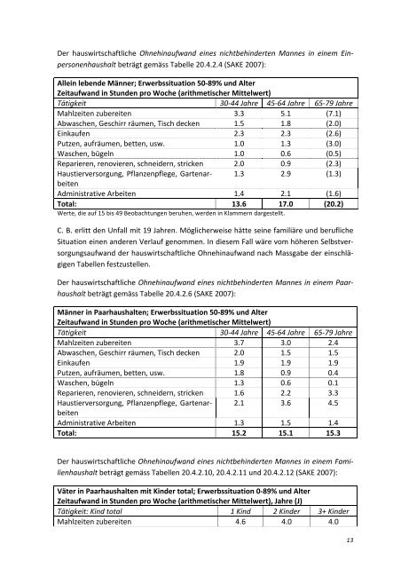 A.!Hauswirtschaftliche!Versorgung - Hardy-Landolt.ch