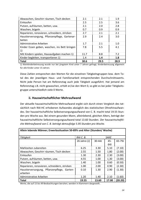 A.!Hauswirtschaftliche!Versorgung - Hardy-Landolt.ch