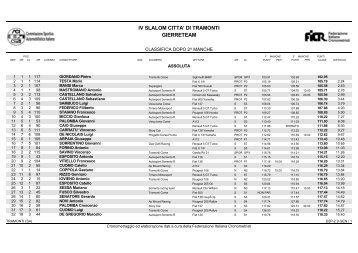 Classifica - Cronoscalate.com