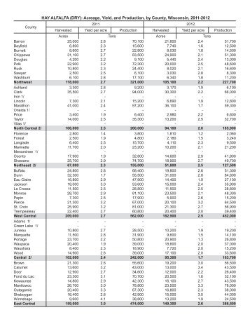 HAY ALFALFA (DRY): Acreage, Yield, and Production, by County ...