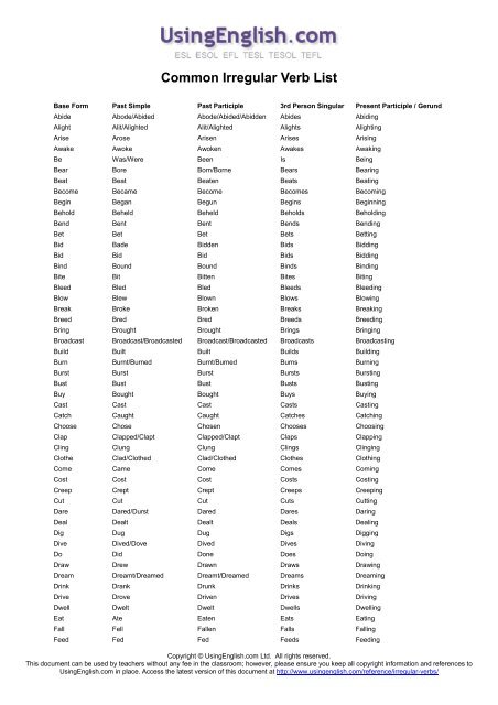 Common Irregular Verb List