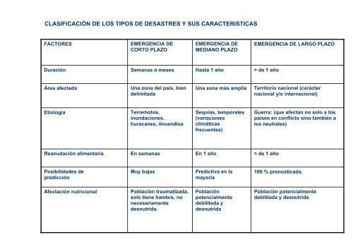 GuÃ­a prÃ¡ctica para el manejo alimentario nutricional de grupos ...