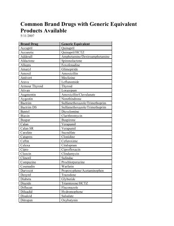 Common Brand Drugs with Generic Equivalent Products Available