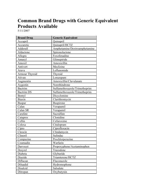 Generic brands of lorazepam