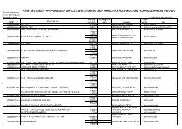 LISTE DES SUBVENTIONS 2009 VERSEES AUX ASSOCIATIONS