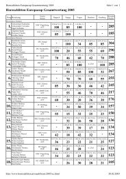 Hornschlitten Europacup Gesamtwertung 2005