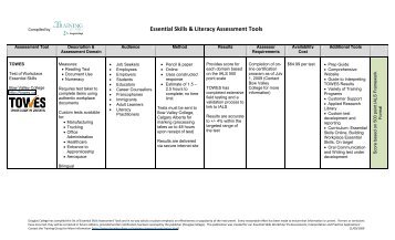 Essential Skills and Literacy Assessments Matrix - MY ERC