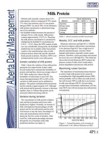 ADM: Milk Protein - AgroMedia International Inc