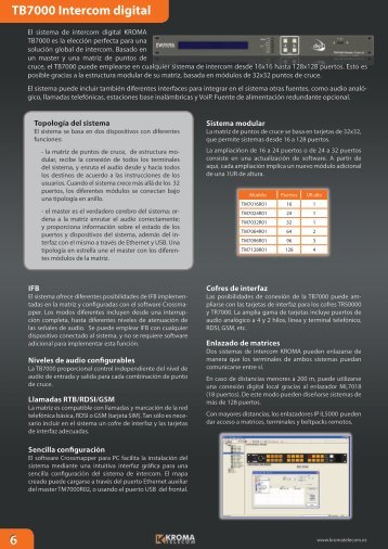 Intercom 2012 es.indd - Kroma