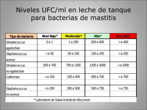 Bov. Leche Mayo2012