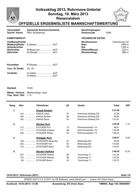 Ergebnisliste Familienwertung - Gemeinde Rohrmoos-Untertal