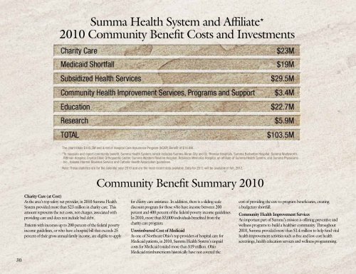 2011 Annual Report - Summa Health System