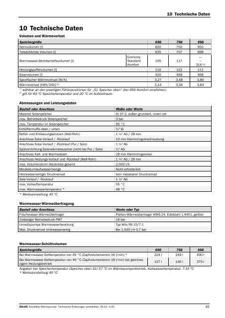 Datenblatt-Download auf deutsch - FF Solar