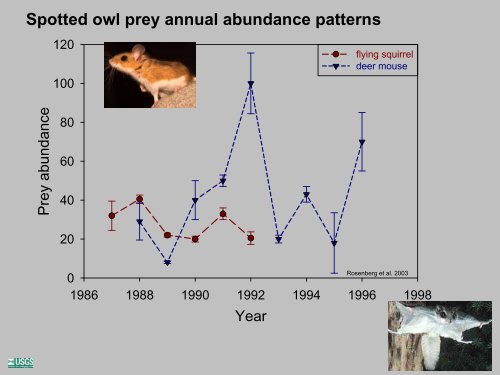 climate change effects on predator/prey interactions: how can we ...