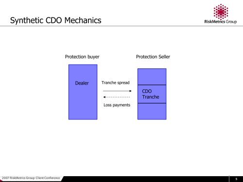 Managing Synthetic CDO Tranches using Base Correlations