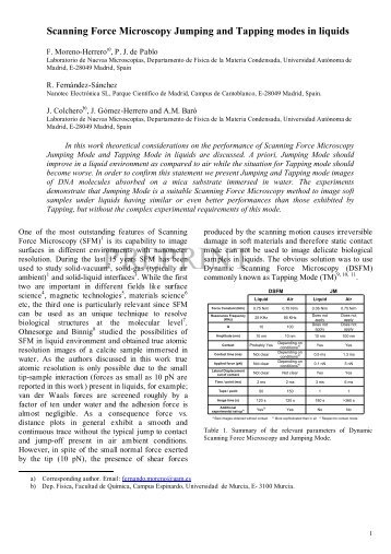 Jumping Modes in Liquids - Nanotec Electronica