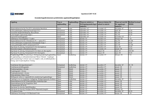 Upphandlingstidplan till hemsidan 20071025 - Banportalen