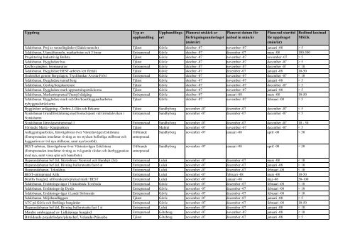 Upphandlingstidplan till hemsidan 20071025 - Banportalen