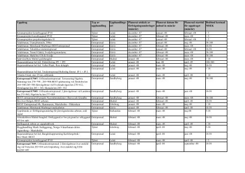 Upphandlingstidplan till hemsidan 20071025 - Banportalen