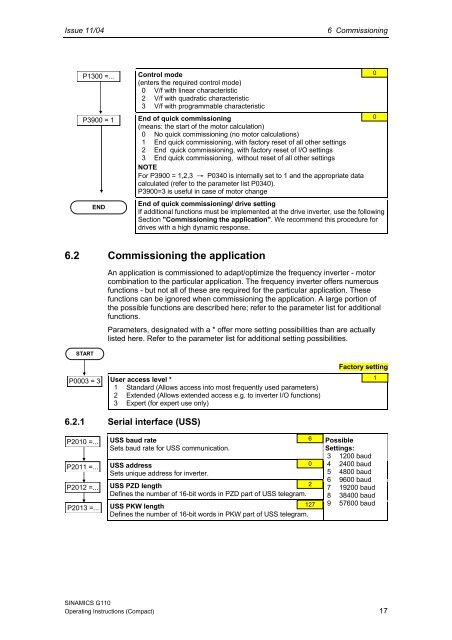 Operating Instructions (Compact) Issue 11/04 SINAMICS ... - Siemens