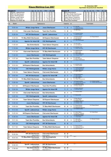 Klaus-Wehling-Cup 2007 - Hallenturniere.de