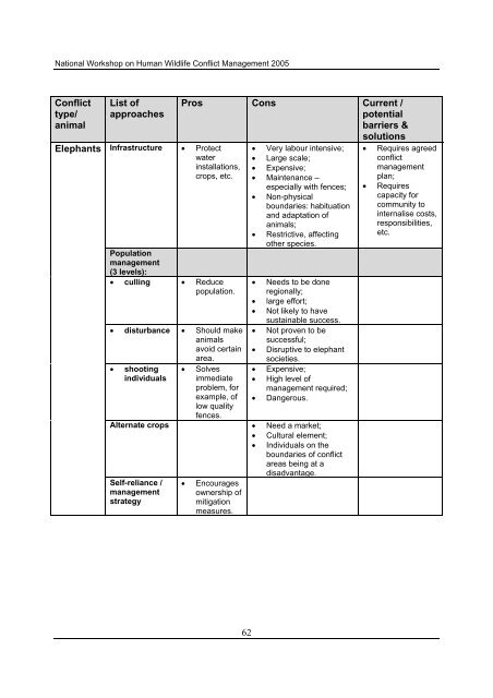 HWCM - Ministry of Environment and Tourism