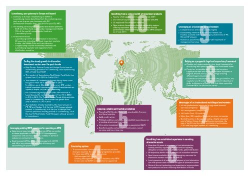 10 reasons to choose Luxembourg as a hub for AIFs or AIFMs - Alfi