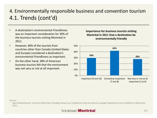 Tourisme vert à Montréal